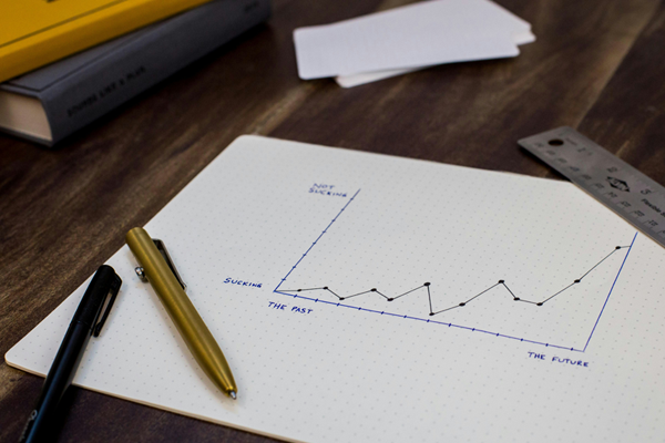 A chart showing how a commercial Cleaning Businesses can produce consistent business returns.